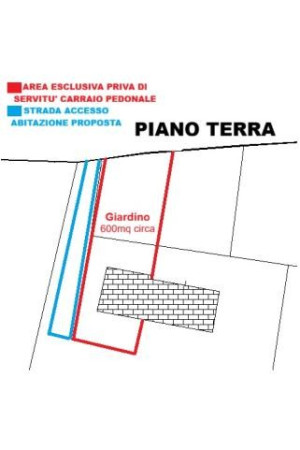 Planimetria 2